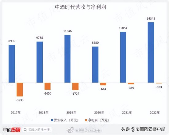 借钱也要给自己分红！天佑德酒：多元化全扑街，实控人喜提10个亿