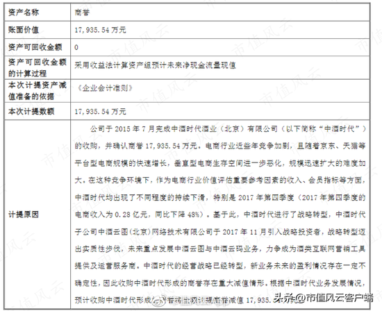 借钱也要给自己分红！天佑德酒：多元化全扑街，实控人喜提10个亿