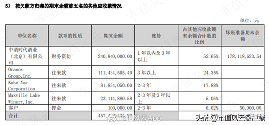 借钱也要给自己分红！天佑德酒：多元化全扑街，实控人喜提10个亿