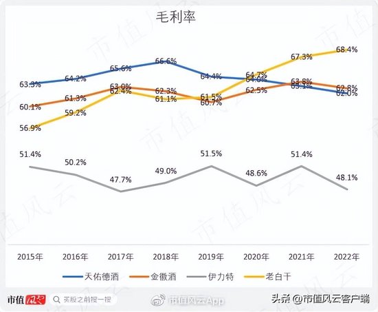 借钱也要给自己分红！天佑德酒：多元化全扑街，实控人喜提10个亿