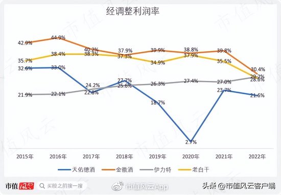 借钱也要给自己分红！天佑德酒：多元化全扑街，实控人喜提10个亿