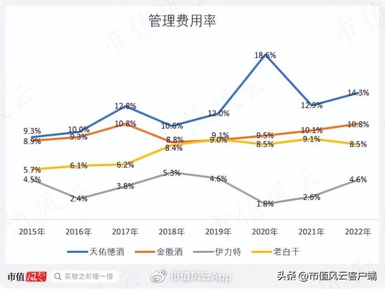 借钱也要给自己分红！天佑德酒：多元化全扑街，实控人喜提10个亿