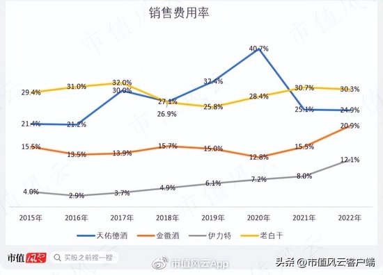 借钱也要给自己分红！天佑德酒：多元化全扑街，实控人喜提10个亿