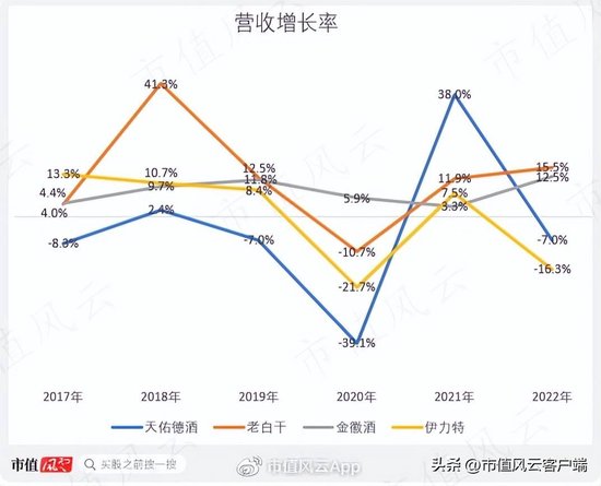 借钱也要给自己分红！天佑德酒：多元化全扑街，实控人喜提10个亿