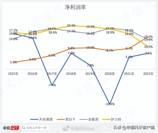 借钱也要给自己分红！天佑德酒：多元化全扑街，实控人喜提10个亿