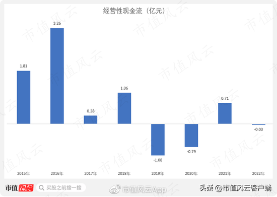 借钱也要给自己分红！天佑德酒：多元化全扑街，实控人喜提10个亿