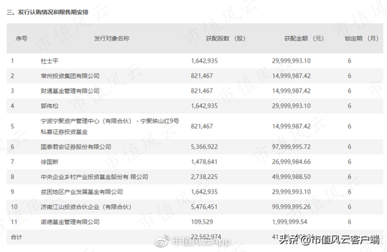 借钱也要给自己分红！天佑德酒：多元化全扑街，实控人喜提10个亿