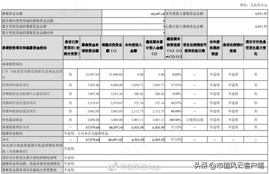 借钱也要给自己分红！天佑德酒：多元化全扑街，实控人喜提10个亿