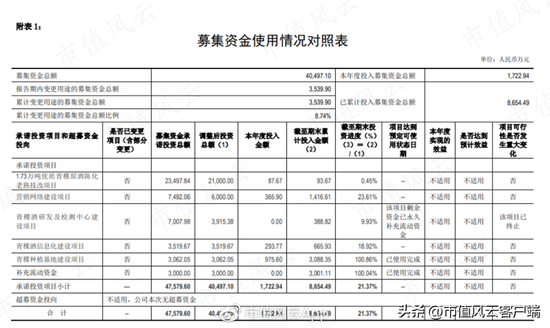 借钱也要给自己分红！天佑德酒：多元化全扑街，实控人喜提10个亿