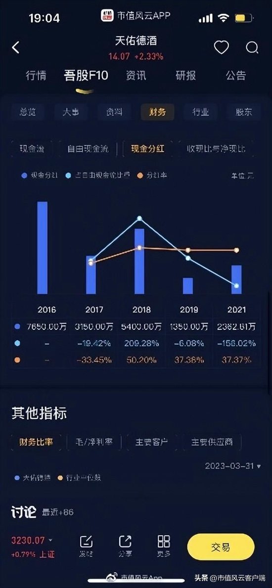 借钱也要给自己分红！天佑德酒：多元化全扑街，实控人喜提10个亿