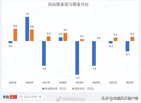 借钱也要给自己分红！天佑德酒：多元化全扑街，实控人喜提10个亿