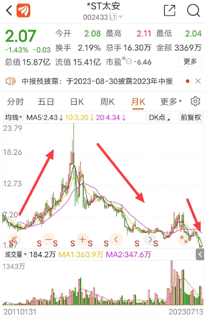 不到3000万资产，却卖了3亿！关注函来了