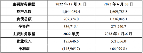 千亿巨头出手！联手奔驰、吉利一起造车