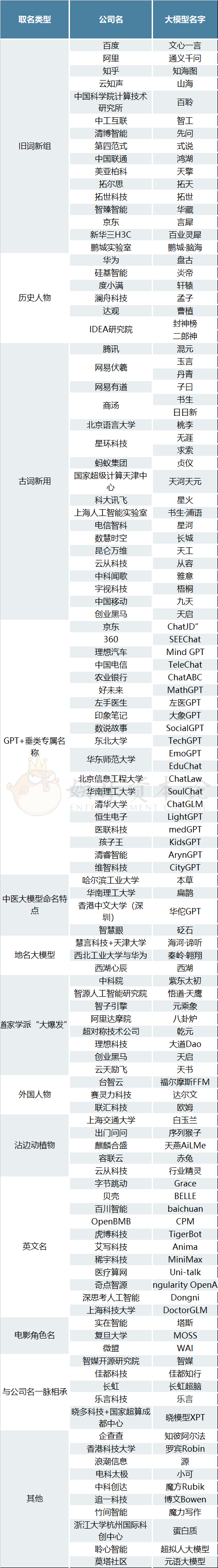 科技与宗教同在，神仙与GPT齐飞，国产大模型的名字有多狠活？