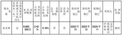 牧原食品股份有限公司关于股东部分股权质押展期的公告