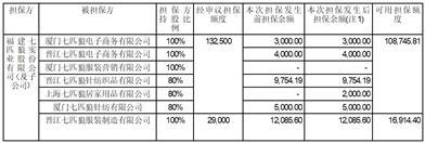 福建七匹狼实业股份有限公司关于为子公司提供担保的进展公告