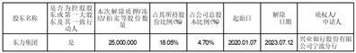 宁波东力股份有限公司2023年半年度业绩预告