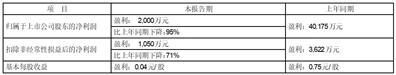 宁波东力股份有限公司2023年半年度业绩预告