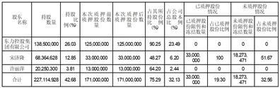 宁波东力股份有限公司2023年半年度业绩预告