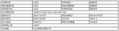 四川福蓉科技股份公司向不特定对象发行可转换公司债券网上路演公告