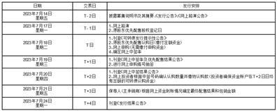 四川福蓉科技股份公司向不特定对象发行可转换公司债券网上路演公告