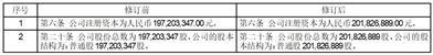 浙江寿仙谷医药股份有限公司关于变更公司注册资本暨修订《公司章程》的公告