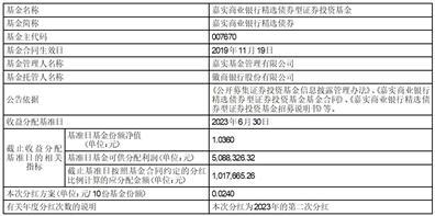 嘉实商业银行精选债券型证券投资基金2023年第二次收益分配公告