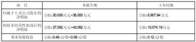 浙江华统肉制品股份有限公司2023年半年度业绩预告