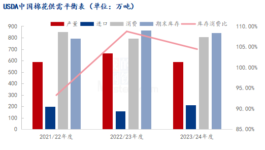 Mysteel解读：高温酷暑下，棉市为何“冰火”两重天？