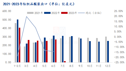 Mysteel解读：高温酷暑下，棉市为何“冰火”两重天？