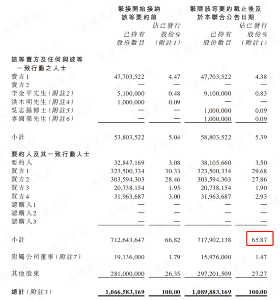 ‎A股掏空大戏失败，转战港股轻松赚10倍，交个朋友港股曲线上市，罗永浩离还清债务又近了一步