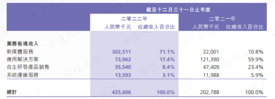 ‎A股掏空大戏失败，转战港股轻松赚10倍，交个朋友港股曲线上市，罗永浩离还清债务又近了一步