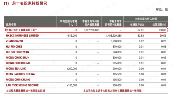 上市10年，累计净利润239亿，分红121亿，中石化炼化工程：市值154亿港币，股东人数仅921户