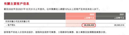 上市10年，累计净利润239亿，分红121亿，中石化炼化工程：市值154亿港币，股东人数仅921户