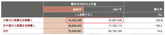 上市10年，累计净利润239亿，分红121亿，中石化炼化工程：市值154亿港币，股东人数仅921户