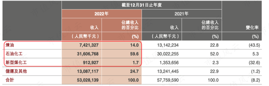 上市10年，累计净利润239亿，分红121亿，中石化炼化工程：市值154亿港币，股东人数仅921户