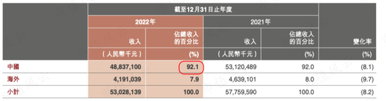 上市10年，累计净利润239亿，分红121亿，中石化炼化工程：市值154亿港币，股东人数仅921户