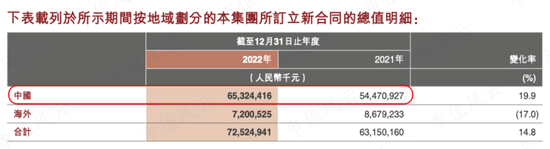 上市10年，累计净利润239亿，分红121亿，中石化炼化工程：市值154亿港币，股东人数仅921户