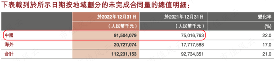 上市10年，累计净利润239亿，分红121亿，中石化炼化工程：市值154亿港币，股东人数仅921户