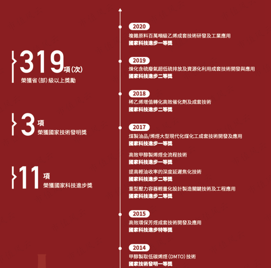 上市10年，累计净利润239亿，分红121亿，中石化炼化工程：市值154亿港币，股东人数仅921户