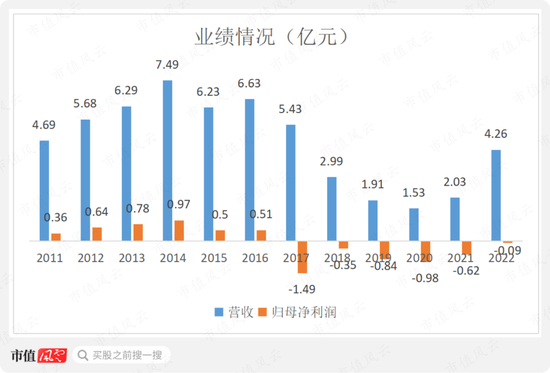 A股掏空大戏失败，转战港股轻松赚10倍，交个朋友港股曲线上市，罗永浩离还清债务又近了一步