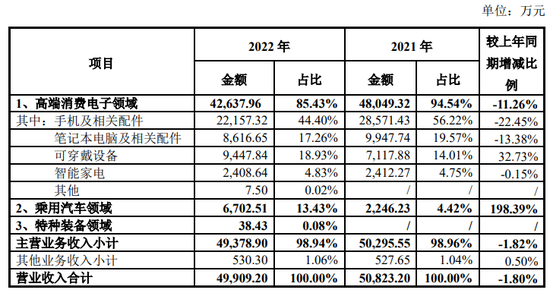 松井股份：业绩平平无奇，估值高高在上