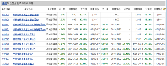 5只基金跌超20%，华泰柏瑞昔日爆款回本路漫漫？