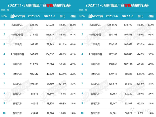 汽车销量到底谁说了算？怎么统计？