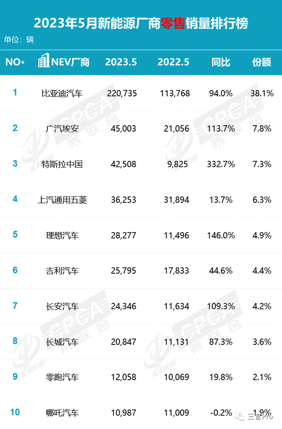 汽车销量到底谁说了算？怎么统计？