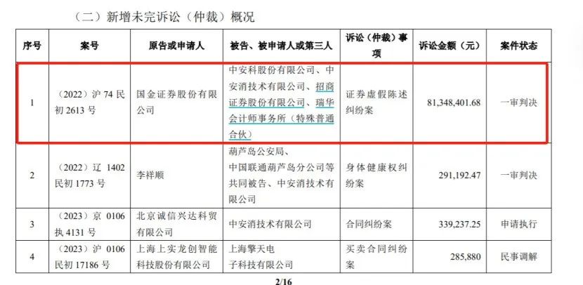 啥情况？国金证券向上市公司索赔8100万 还告了招商证券！法院判了