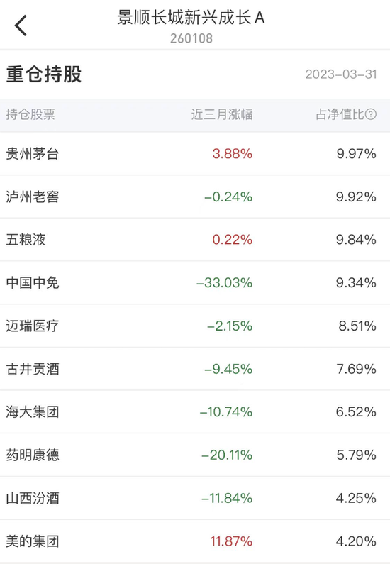 景顺长城刘彦春“躺平” 旗下基金两年无一盈利