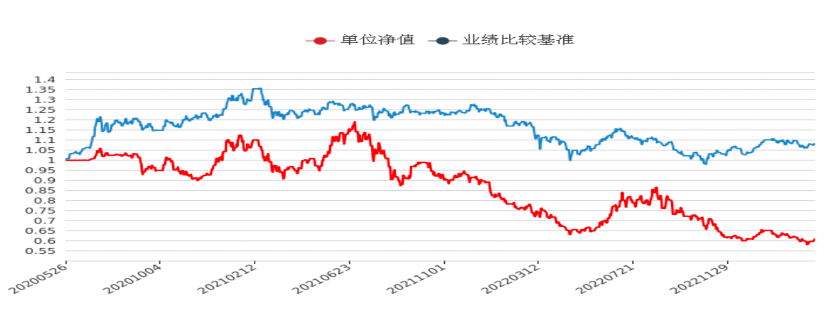 首只净值“腰斩”产品出现，权益类理财产品还能买吗？