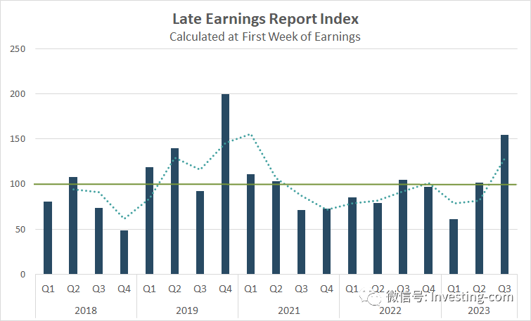 美股上市公司CEO们：下半年经济可能衰退