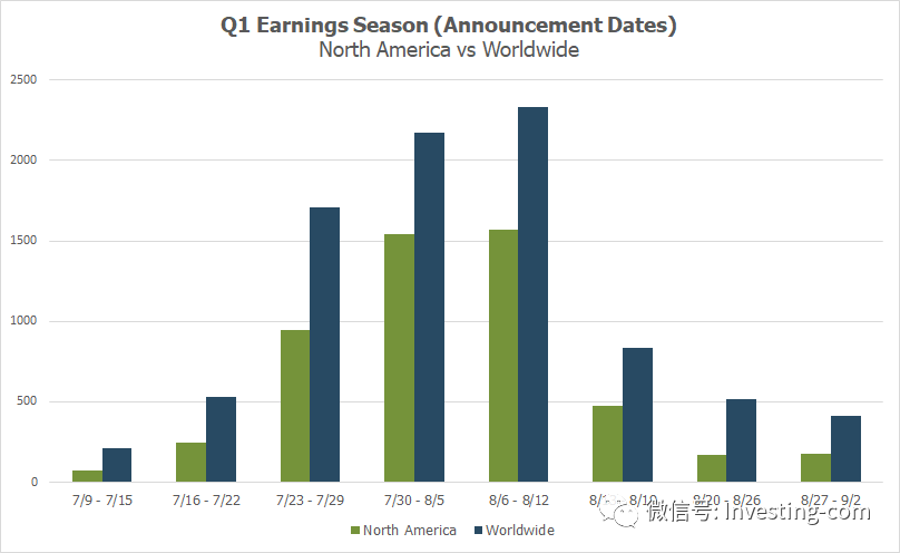 美股上市公司CEO们：下半年经济可能衰退